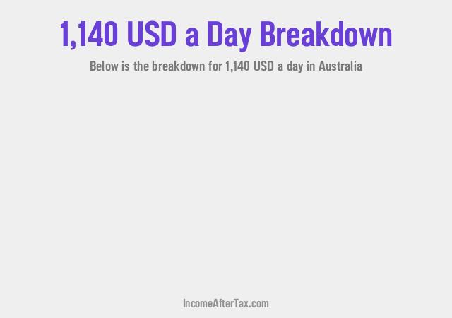 How much is $1,140 a Day After Tax in Australia?