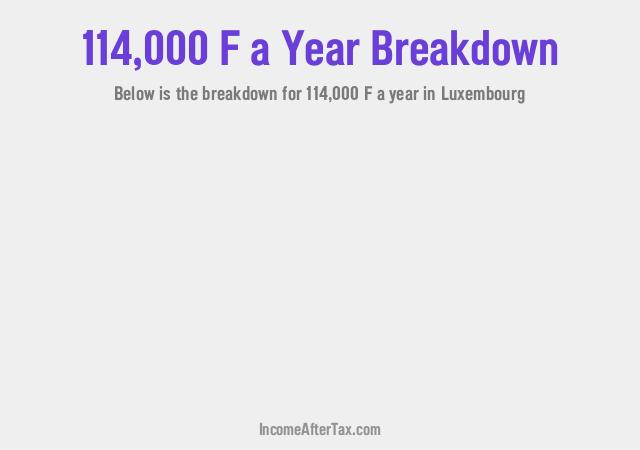 How much is F114,000 a Year After Tax in Luxembourg?