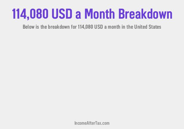 How much is $114,080 a Month After Tax in the United States?