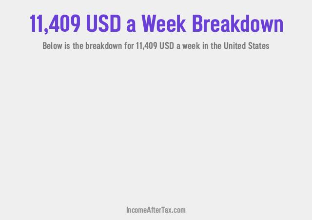 How much is $11,409 a Week After Tax in the United States?