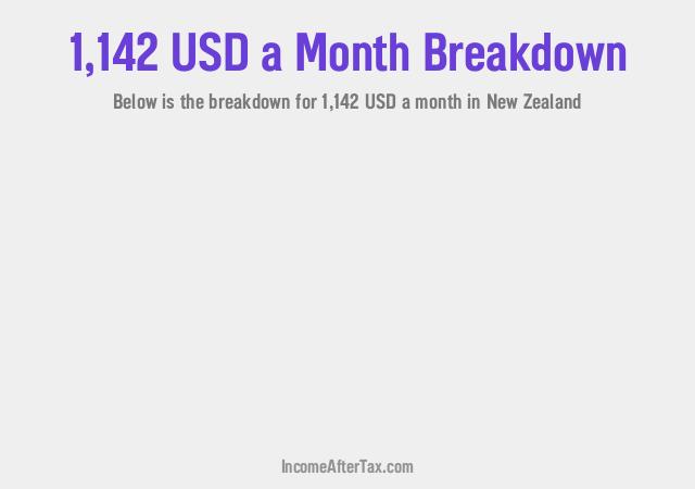 How much is $1,142 a Month After Tax in New Zealand?