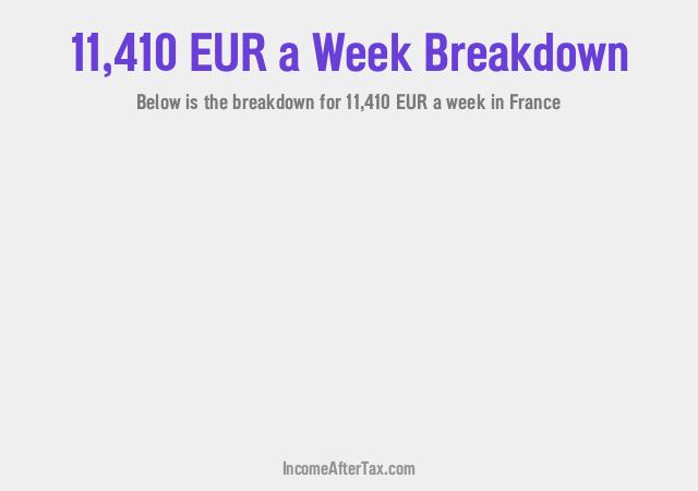 How much is €11,410 a Week After Tax in France?