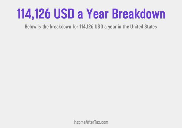 How much is $114,126 a Year After Tax in the United States?