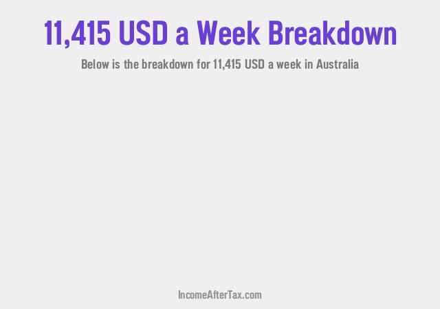 How much is $11,415 a Week After Tax in Australia?