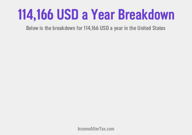 How much is $114,166 a Year After Tax in the United States?