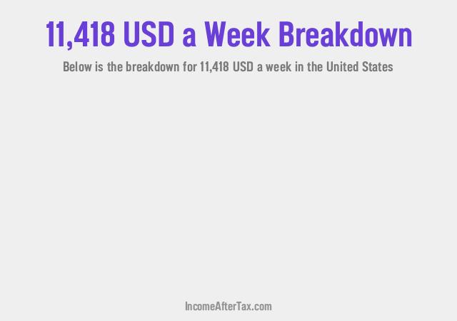 How much is $11,418 a Week After Tax in the United States?