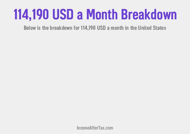 How much is $114,190 a Month After Tax in the United States?