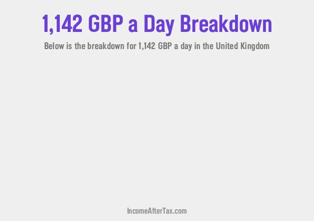 How much is £1,142 a Day After Tax in the United Kingdom?