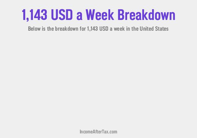 How much is $1,143 a Week After Tax in the United States?