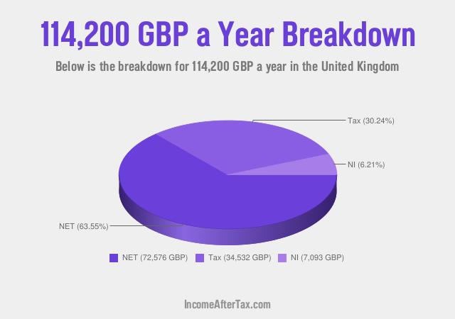 How much is £114,200 a Year After Tax in the United Kingdom?