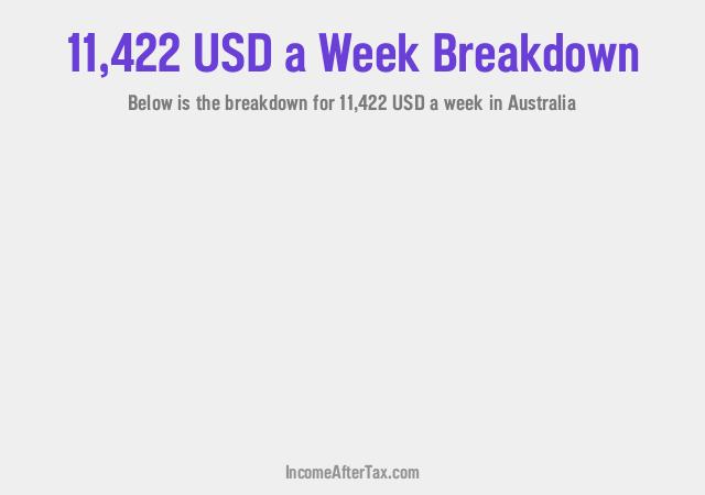 How much is $11,422 a Week After Tax in Australia?