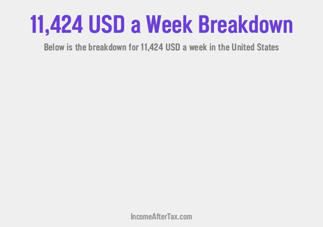 How much is $11,424 a Week After Tax in the United States?