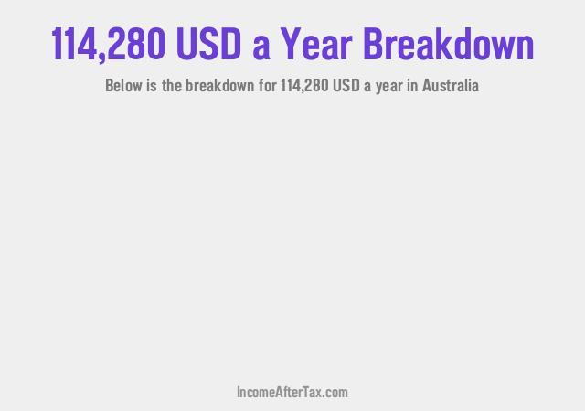 How much is $114,280 a Year After Tax in Australia?