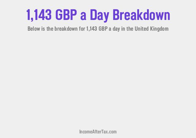 How much is £1,143 a Day After Tax in the United Kingdom?