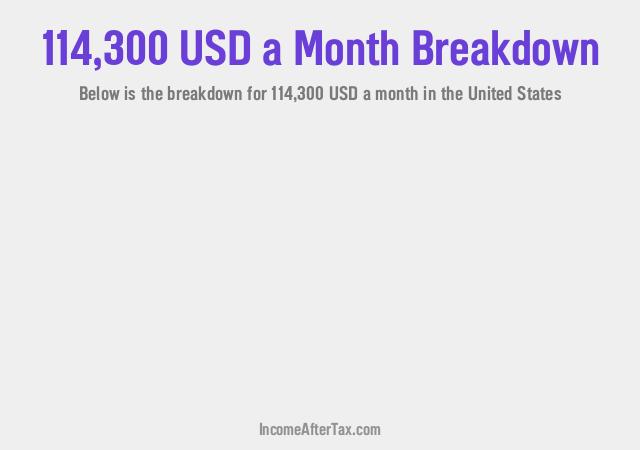 How much is $114,300 a Month After Tax in the United States?