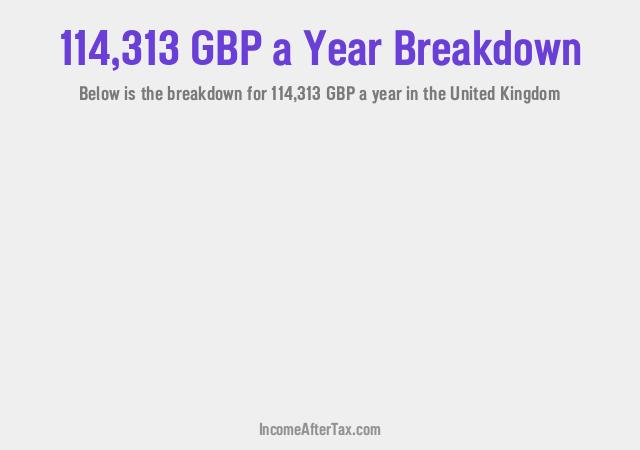 How much is £114,313 a Year After Tax in the United Kingdom?