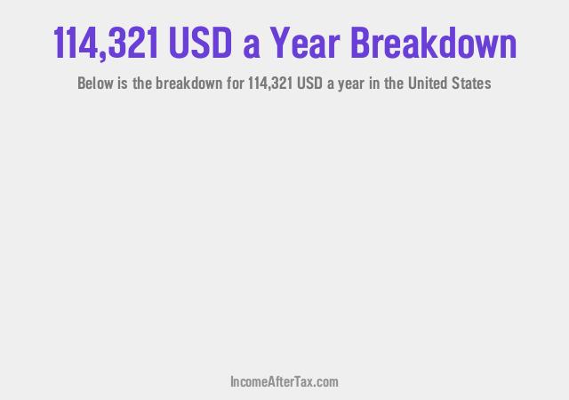 How much is $114,321 a Year After Tax in the United States?