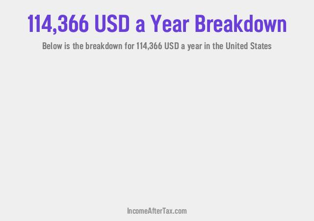 How much is $114,366 a Year After Tax in the United States?