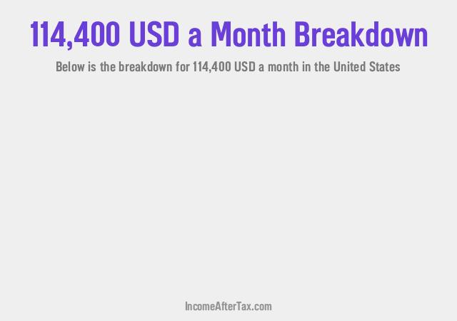 How much is $114,400 a Month After Tax in the United States?