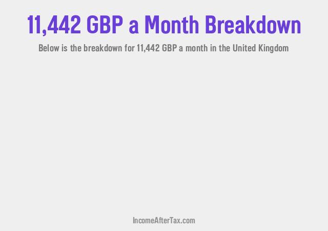 How much is £11,442 a Month After Tax in the United Kingdom?