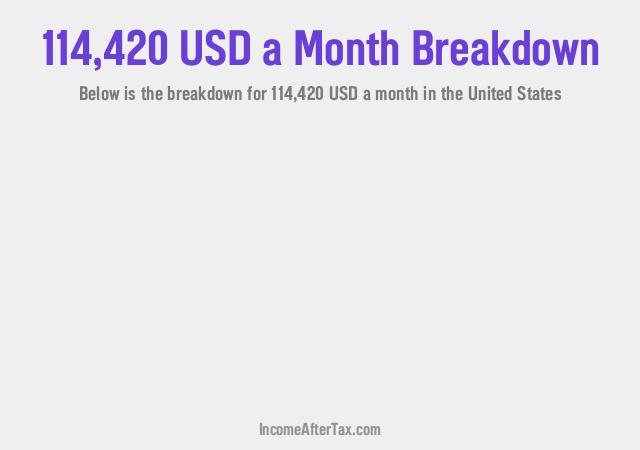 How much is $114,420 a Month After Tax in the United States?