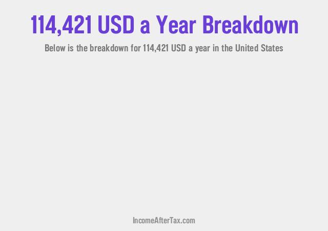 How much is $114,421 a Year After Tax in the United States?