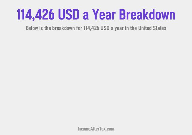 How much is $114,426 a Year After Tax in the United States?