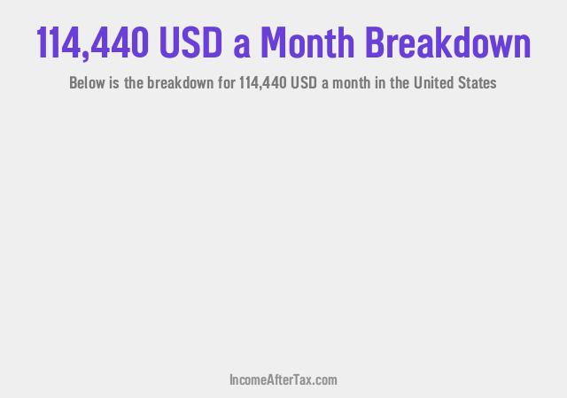 How much is $114,440 a Month After Tax in the United States?