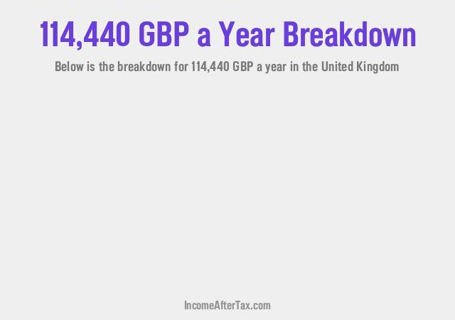 How much is £114,440 a Year After Tax in the United Kingdom?