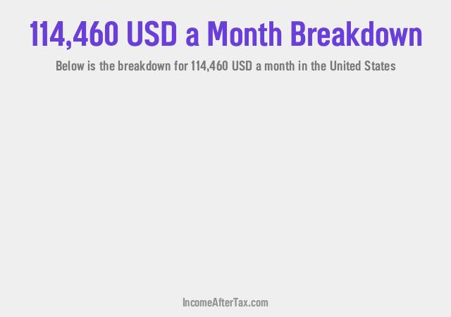 How much is $114,460 a Month After Tax in the United States?