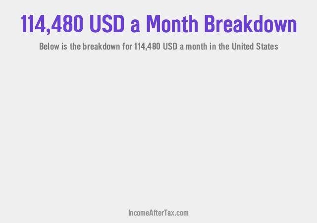 How much is $114,480 a Month After Tax in the United States?