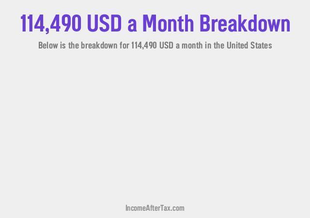 How much is $114,490 a Month After Tax in the United States?