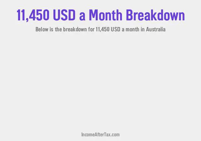 How much is $11,450 a Month After Tax in Australia?