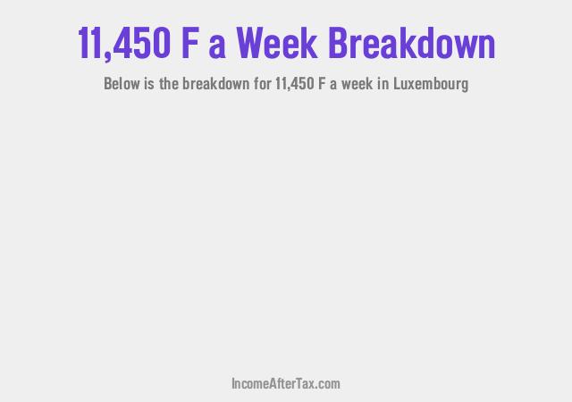 How much is F11,450 a Week After Tax in Luxembourg?