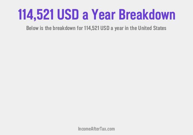 How much is $114,521 a Year After Tax in the United States?