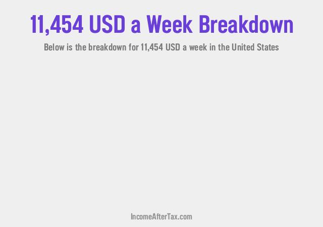 How much is $11,454 a Week After Tax in the United States?