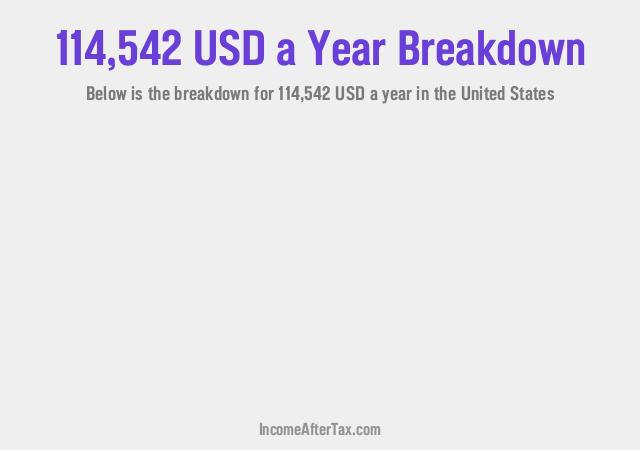 How much is $114,542 a Year After Tax in the United States?