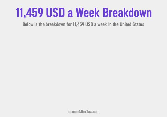 How much is $11,459 a Week After Tax in the United States?