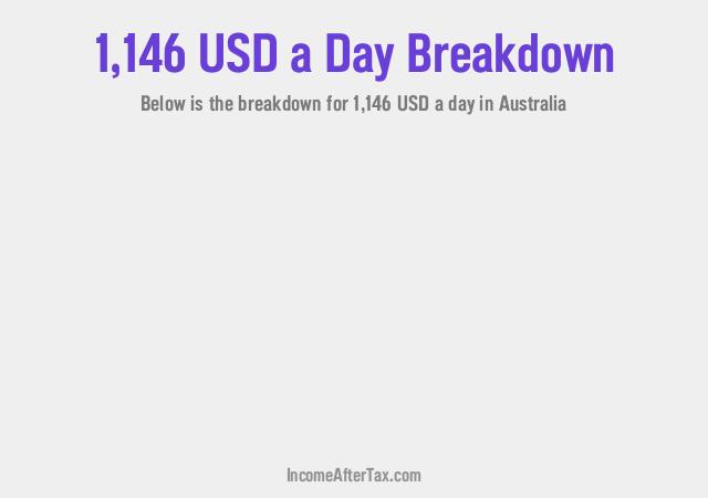 How much is $1,146 a Day After Tax in Australia?