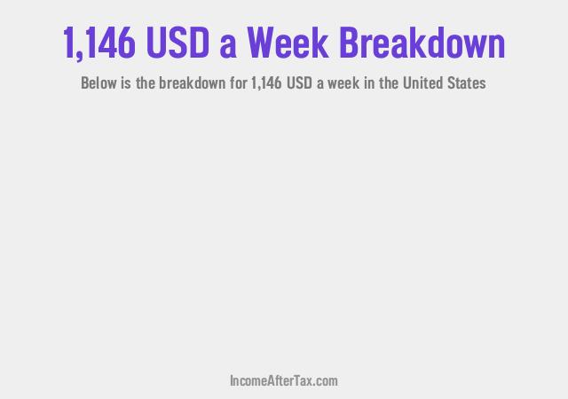 How much is $1,146 a Week After Tax in the United States?
