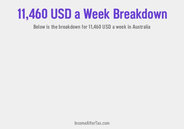 How much is $11,460 a Week After Tax in Australia?