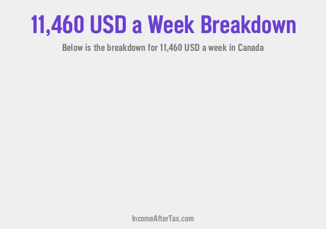 How much is $11,460 a Week After Tax in Canada?