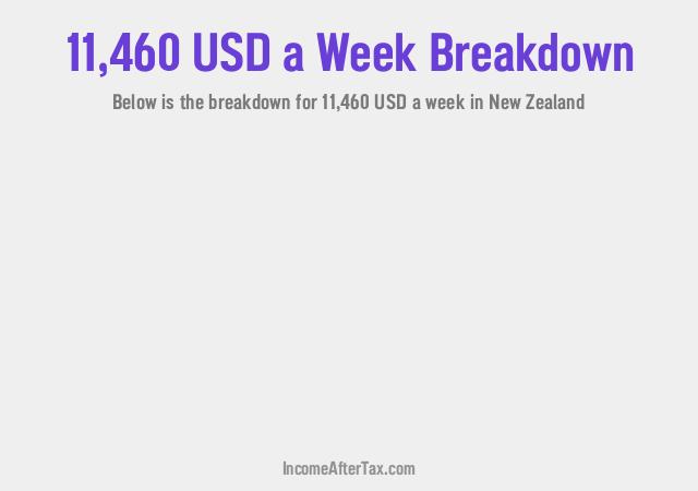 How much is $11,460 a Week After Tax in New Zealand?