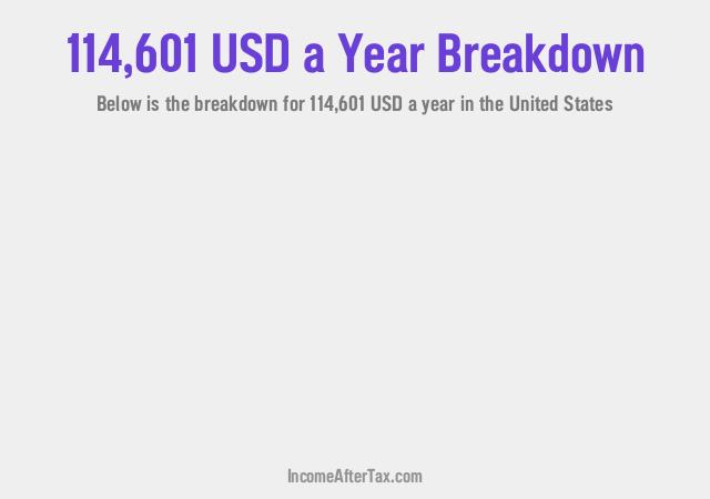 How much is $114,601 a Year After Tax in the United States?