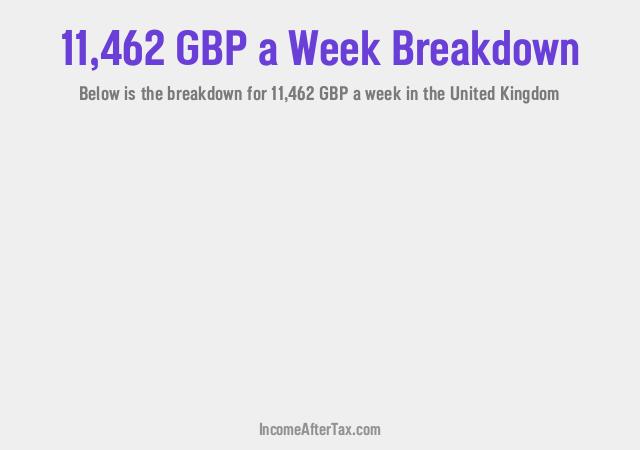 How much is £11,462 a Week After Tax in the United Kingdom?