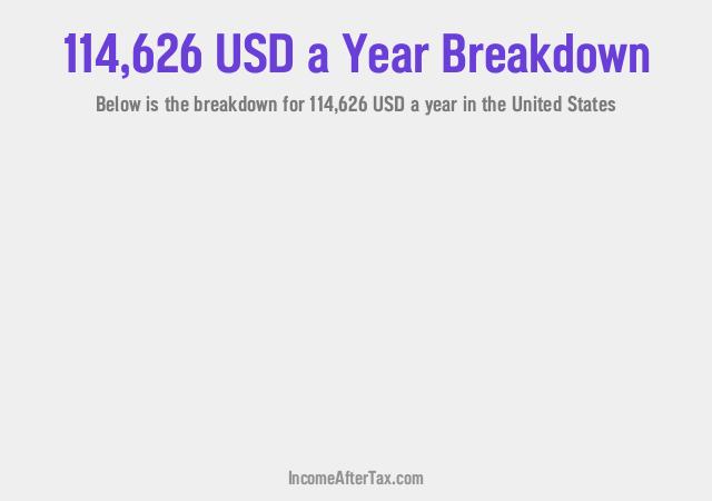 How much is $114,626 a Year After Tax in the United States?