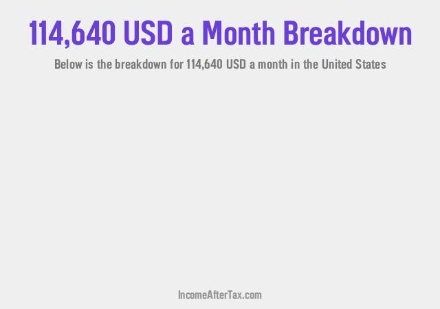 How much is $114,640 a Month After Tax in the United States?