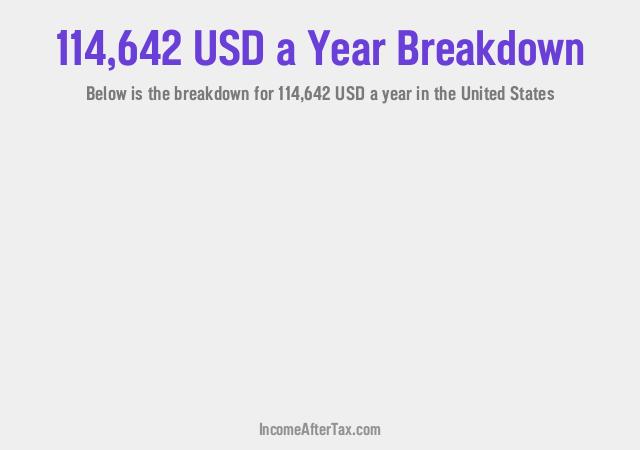 How much is $114,642 a Year After Tax in the United States?