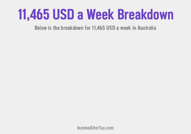 How much is $11,465 a Week After Tax in Australia?