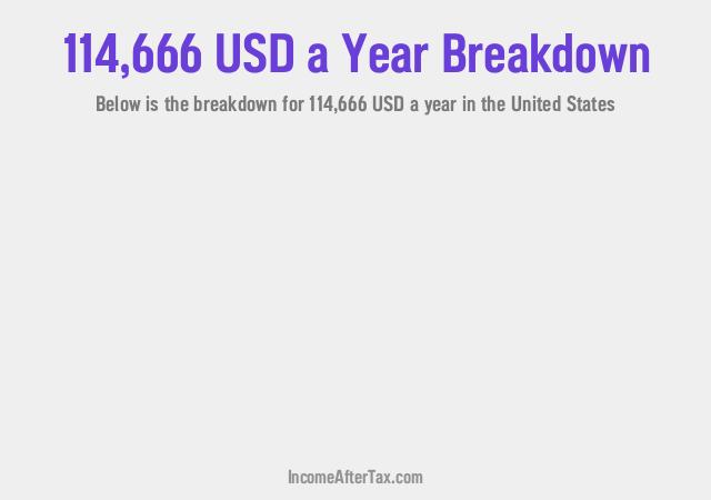 How much is $114,666 a Year After Tax in the United States?